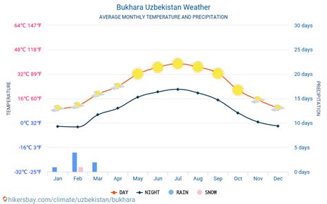 weather in bukhara uzbekistan